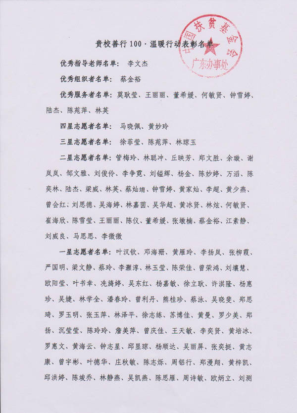 善行100 获奖通报 (1).jpg